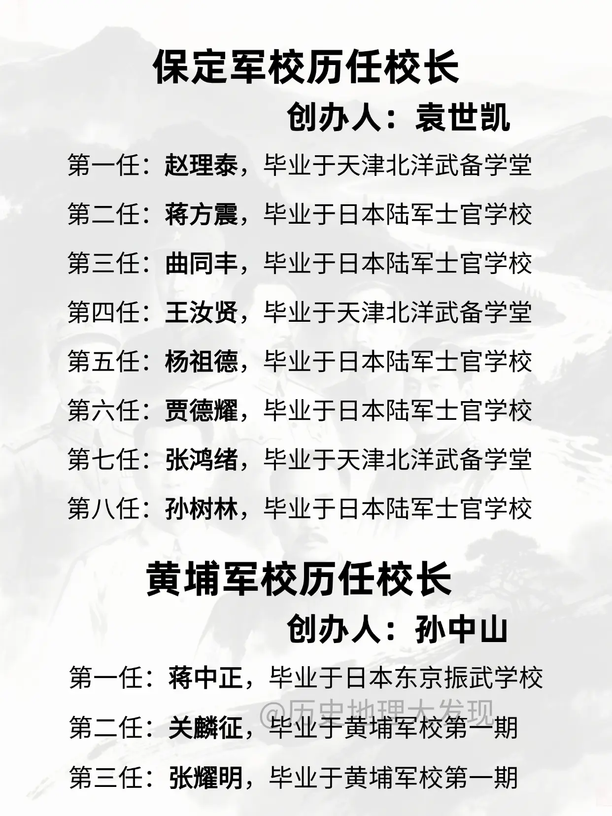 保定军校和黄埔军校历任校长。