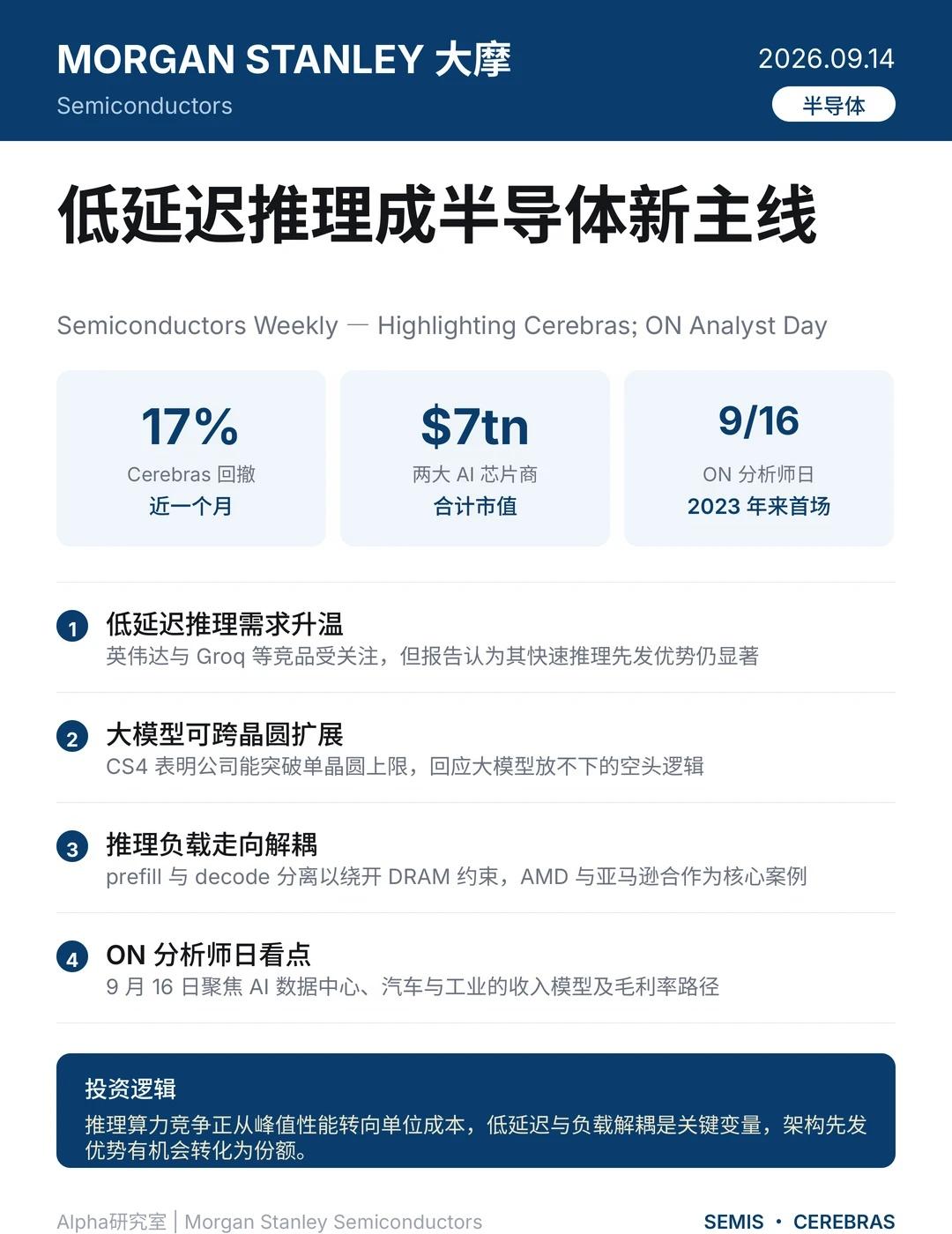 低延迟推理成半导体新主线
💡大摩半导体周报：低延迟推理正在成为 AI 芯片竞争