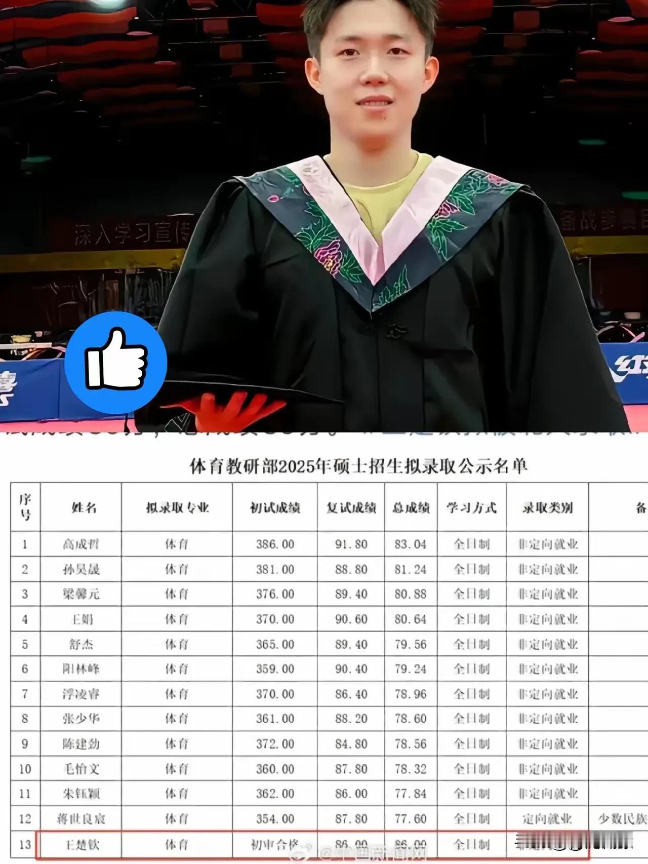 8.18不能再低调了，瑞典大满贯也挡不住王楚钦的锋芒了！

今天王楚钦北大硕士成