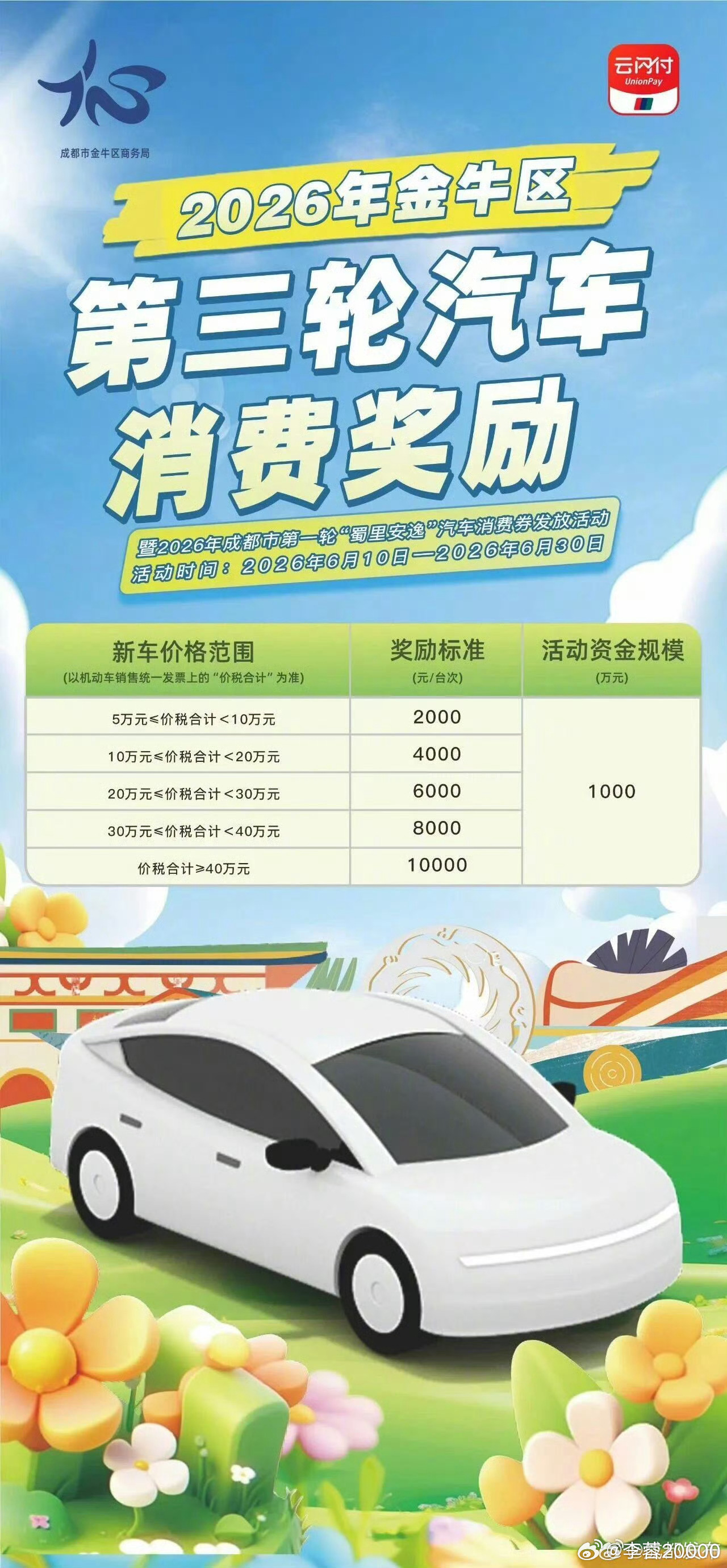 【成都新一轮消费奖励来了！】小伙伴们注意啦！金牛区2026年第三轮汽车消费奖励今