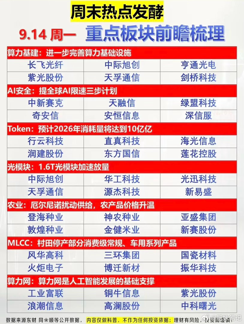 9.14周一  周末发酵+市场热点方向！1.算力基建2.网络安全，AI安全3.T