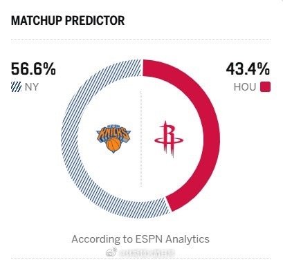 这次倒还挺理智！火箭队穿城市版绝对打不过！这套球衣本赛季真的一言难尽！尼克斯vs