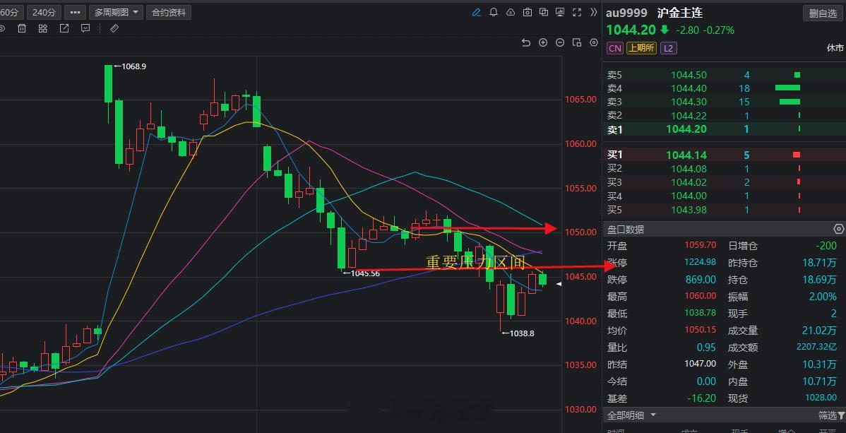 黄金瀑布的机会要来了吗？还是只是震荡？先关注反弹，再关注瀑布！喜欢我的朋友评论区