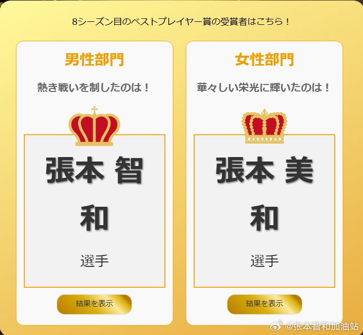 日本乒乓球t联赛张本智和 张本智和获得本赛季球迷票选最佳男球员奖。美和获得球迷票