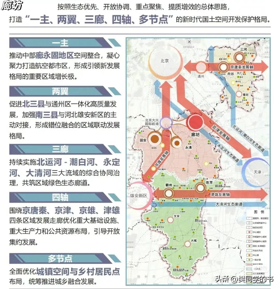 廊坊城镇发展规划图