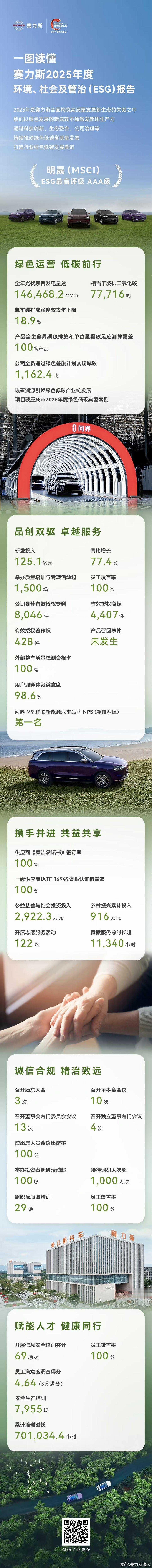 一图读懂赛力斯2025年度环境、社会及管治（ESG）报告 