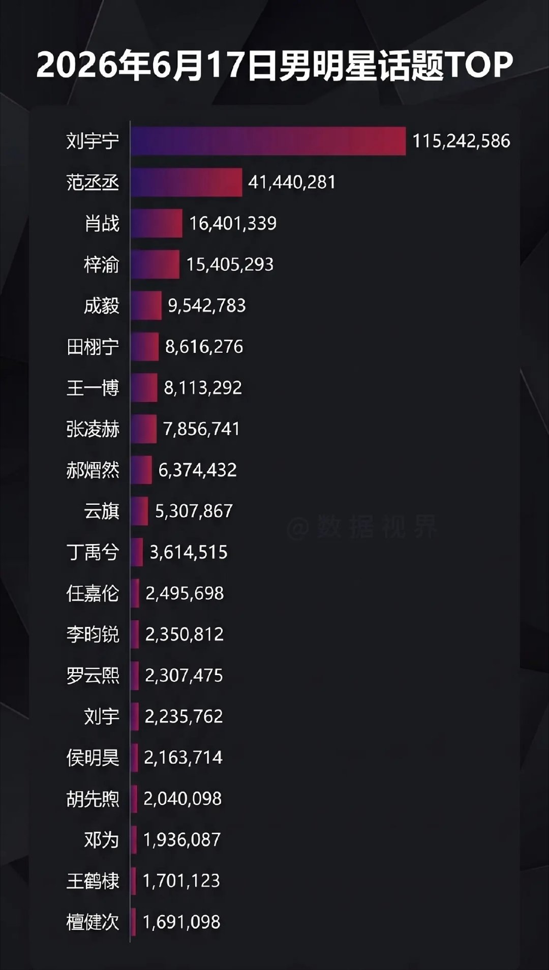 早，顶刘刘宇宁地球超新鲜