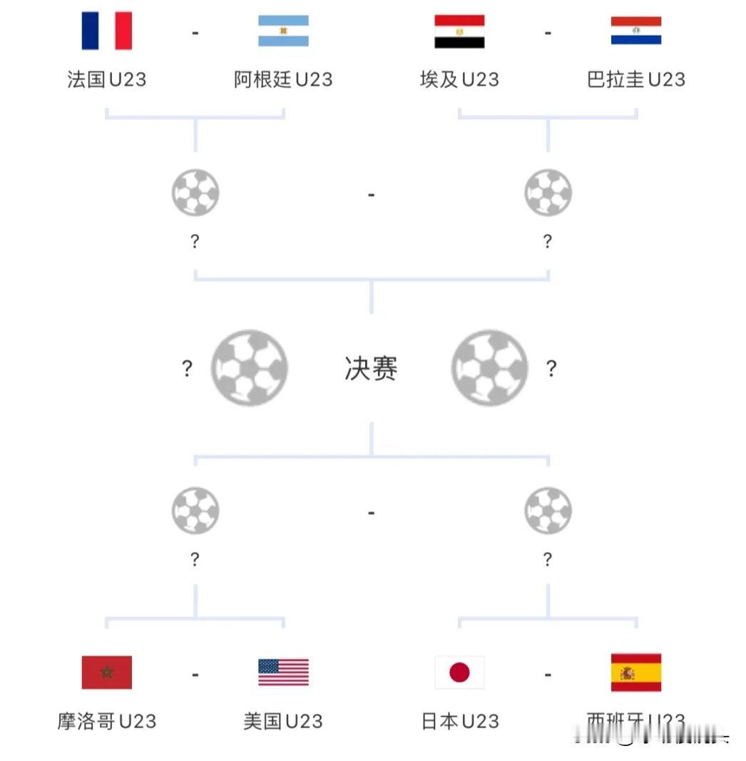 随着奥运会男足小组赛结束，进入淘汰赛，四大惊奇的发现

1，西班牙🇪🇸又犯世
