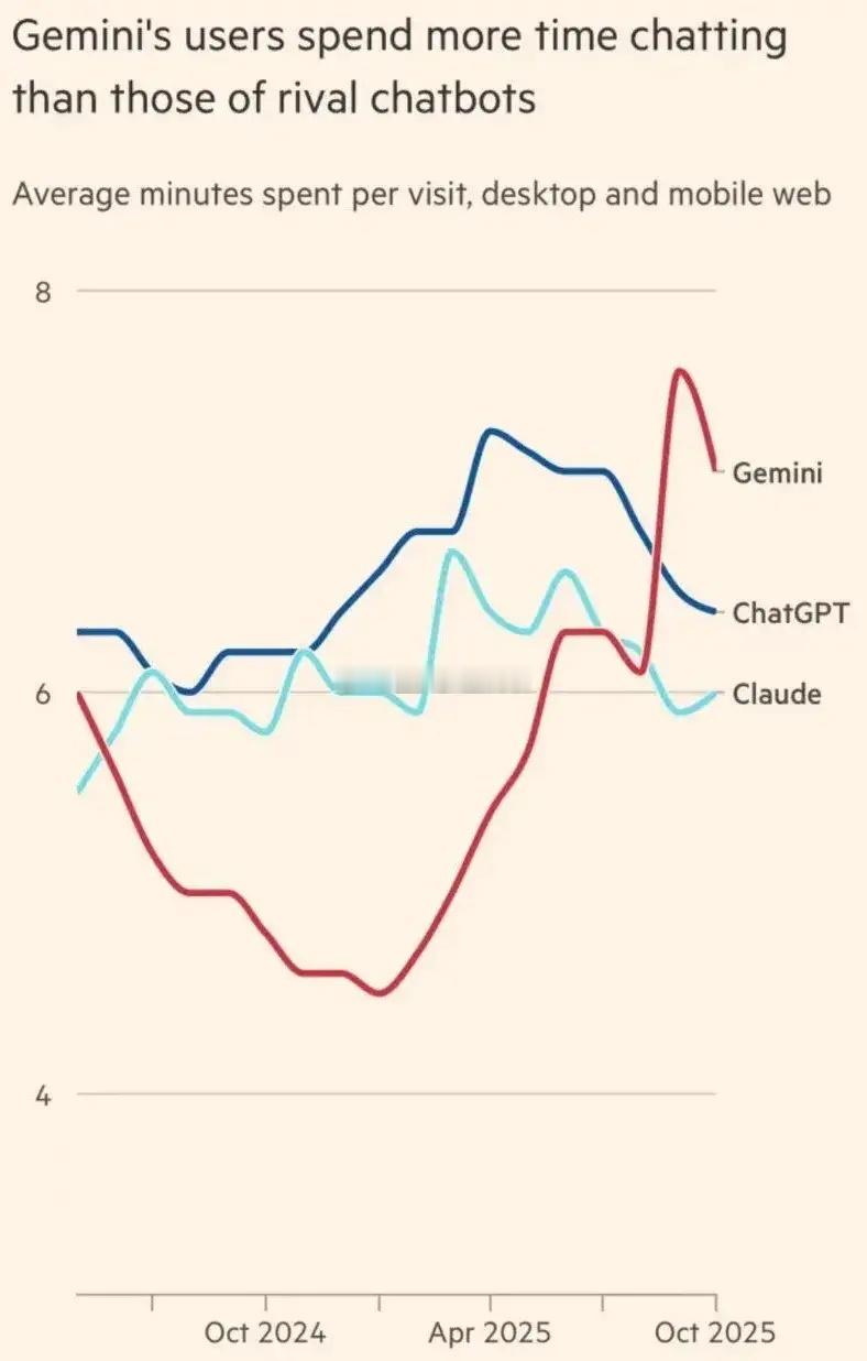 高盛研报出台了，非常看好ASIC尤其是在人工智能即将进入推理应用阶段。ASIC芯