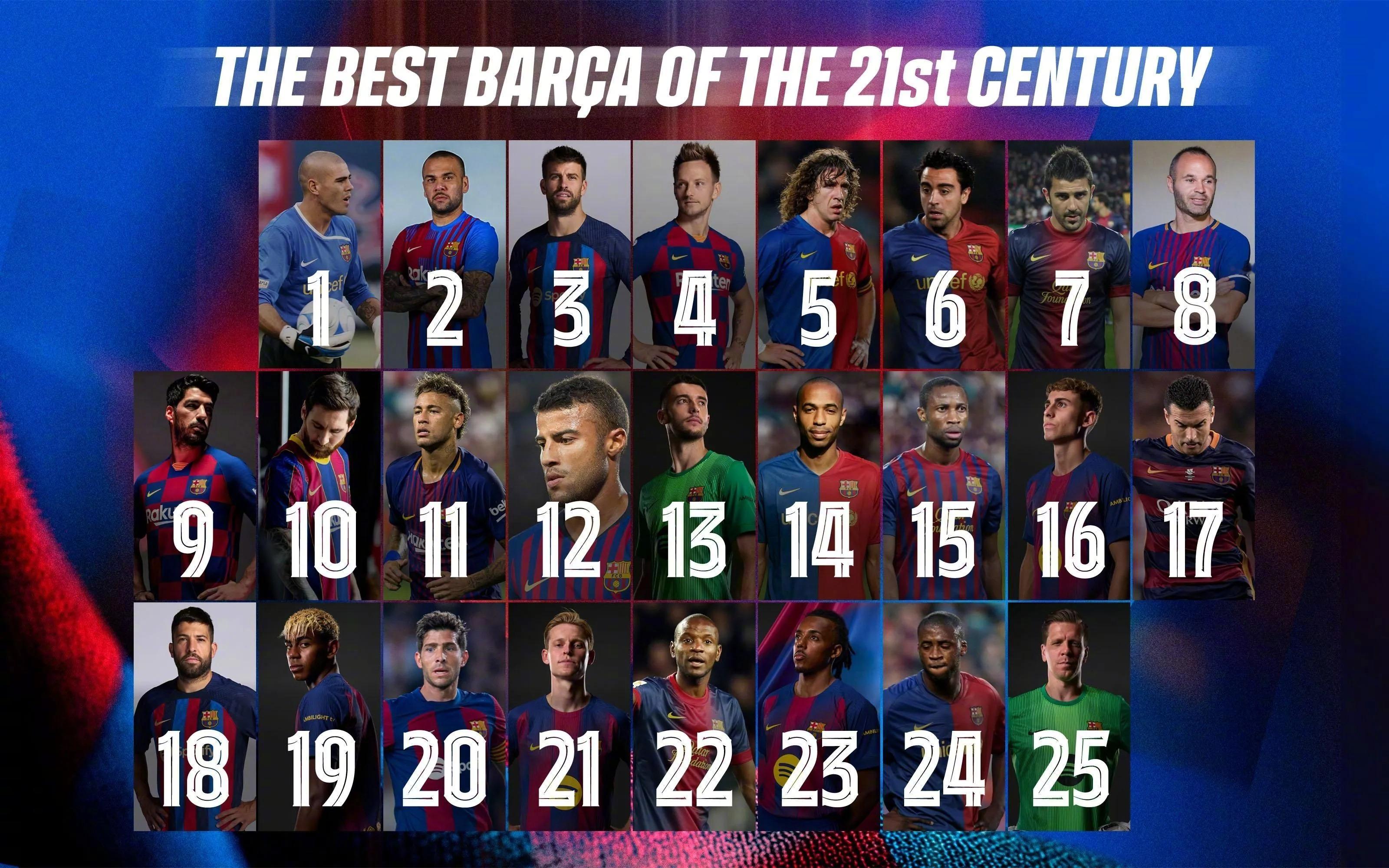 巴塞罗那俱乐部官方发起票选21世纪前25年1-25球衣号码的最佳球员，每个号码1
