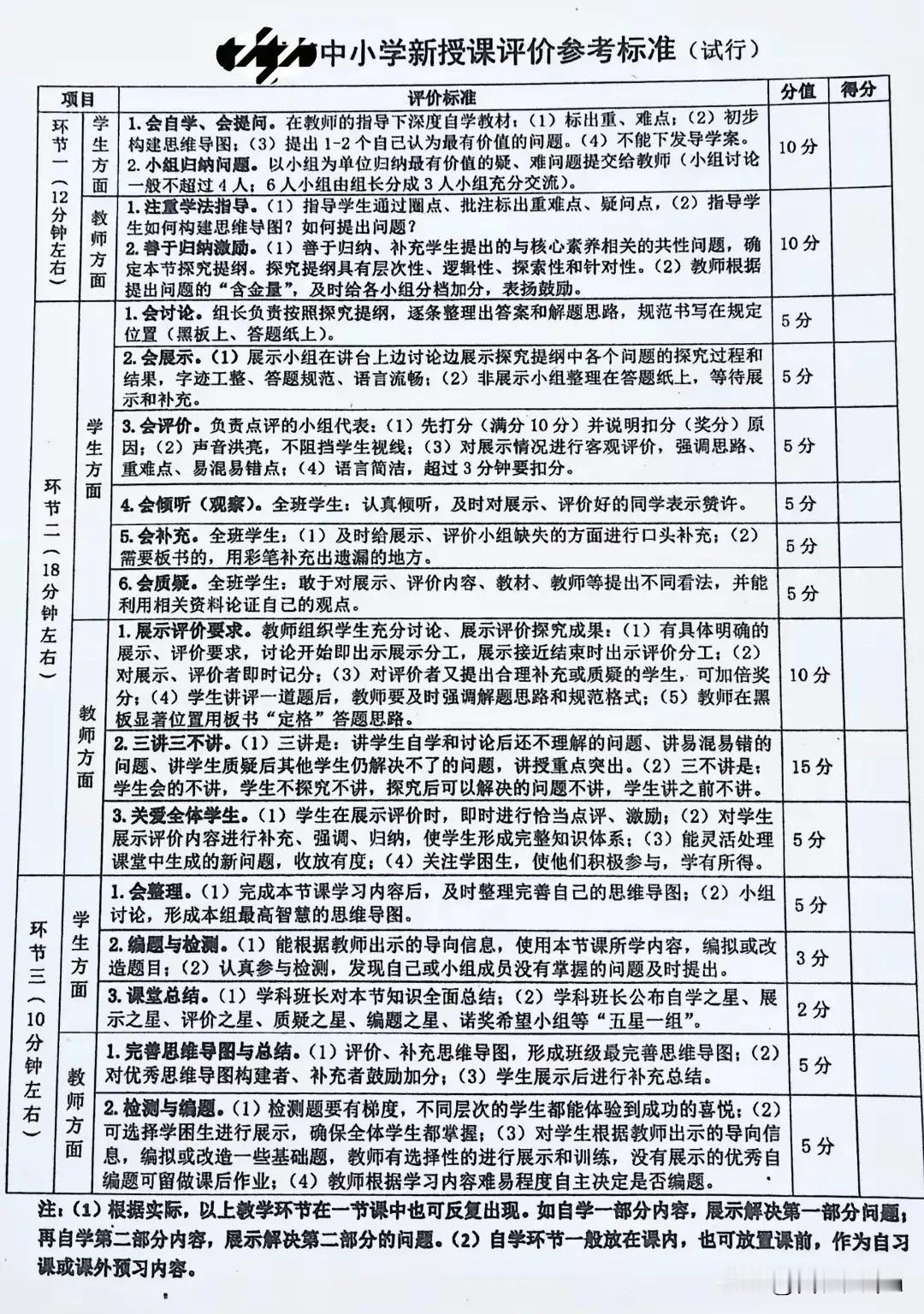 中小学课堂评价参考标准！