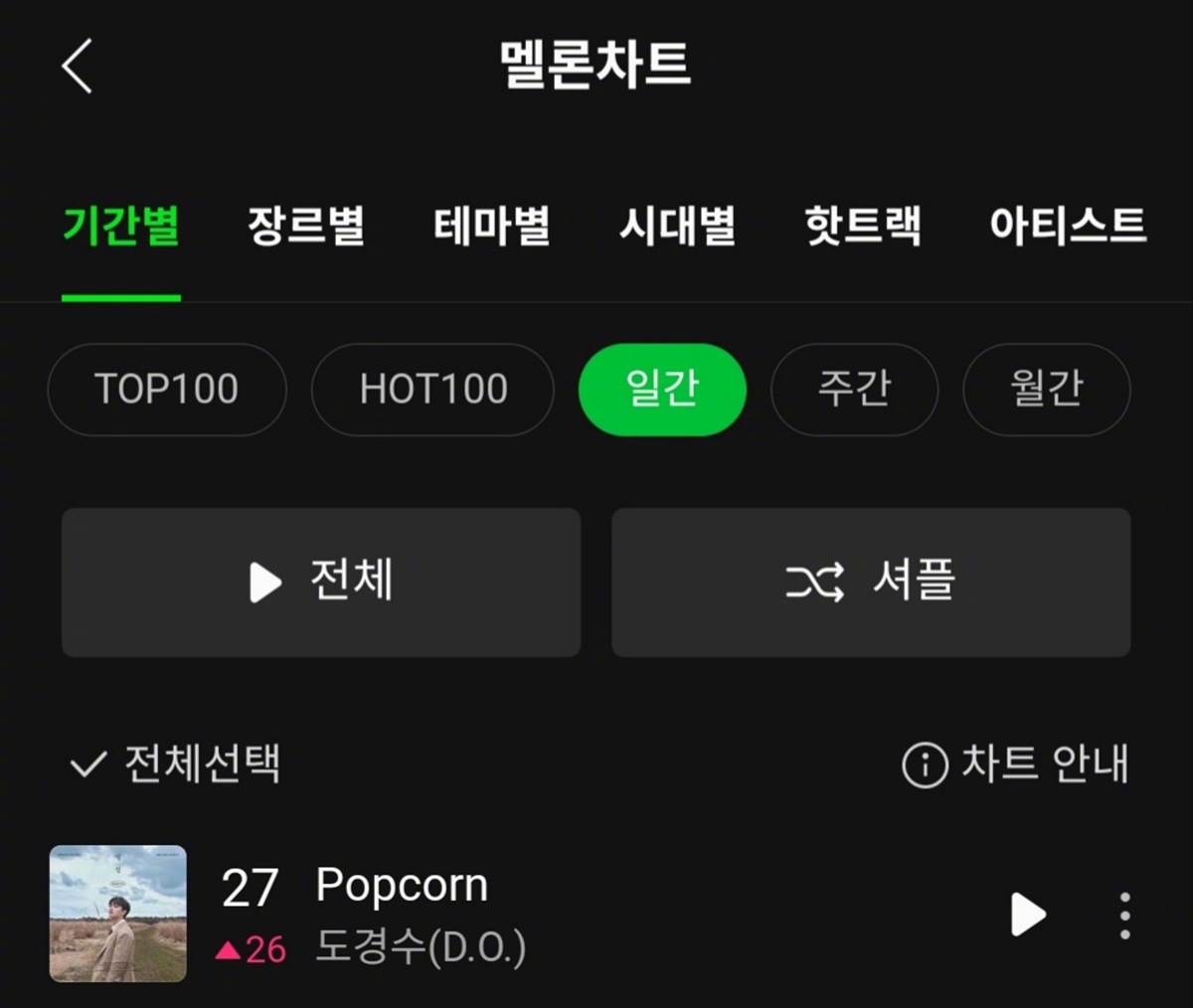 【Theqoo】EXO D.O.<Popcorn>上升至Melon日榜第27位 