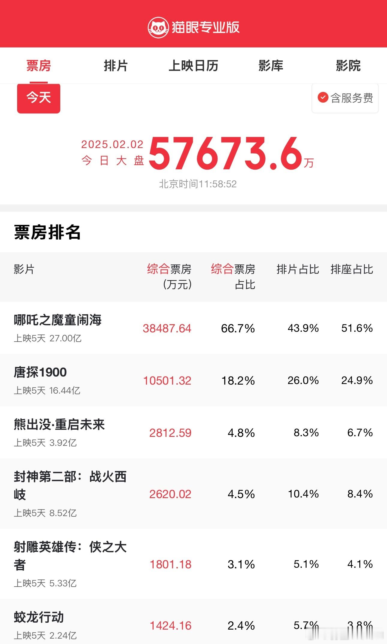 我就说每年熊出没的发挥都比较稳定吧[挖鼻] 