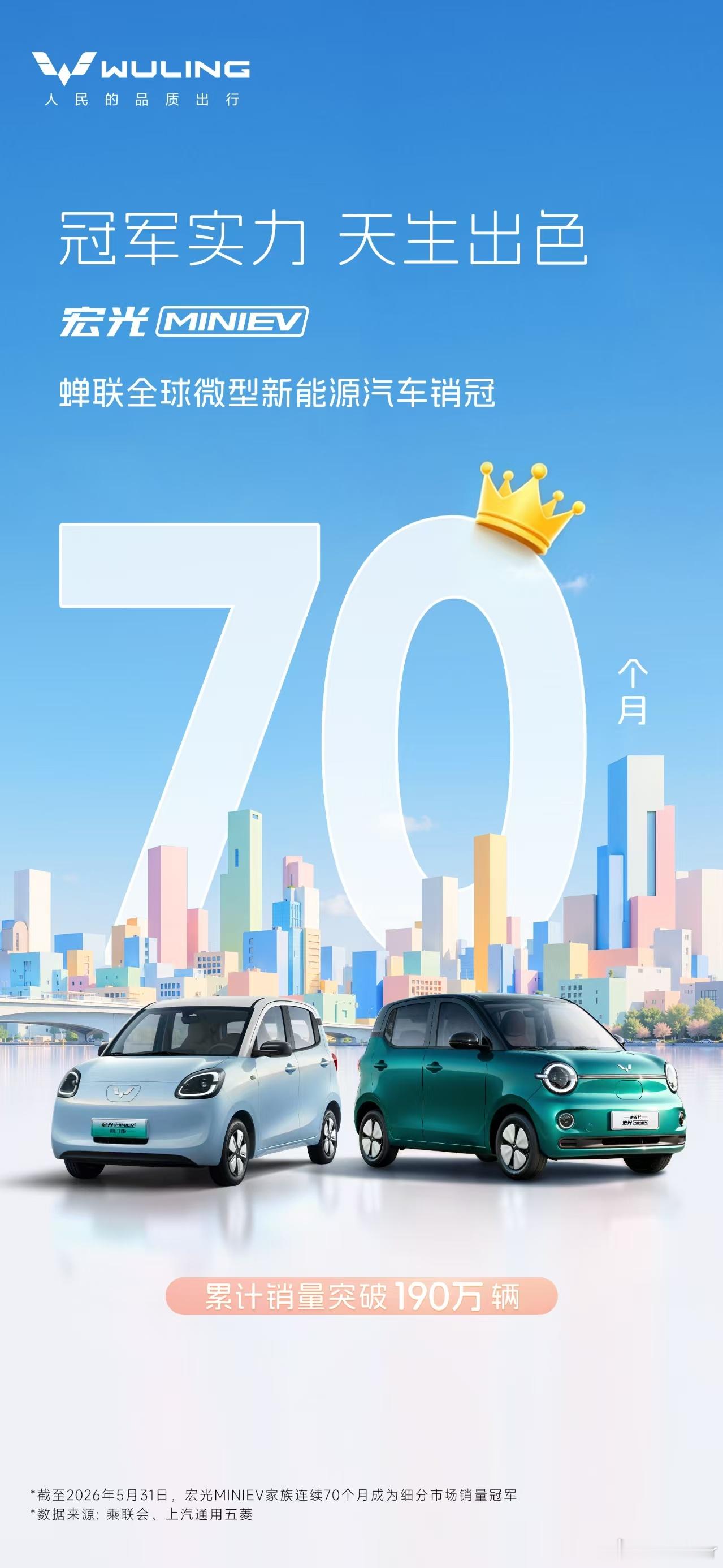 宏光MINIEV蝉联70个月全球第一！连续70个月登顶全球微型新能源销冠，累计销