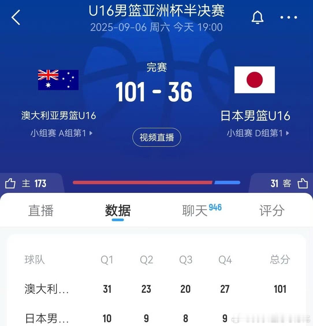 日本篮球到头了[允悲][允悲][允悲] ​​​