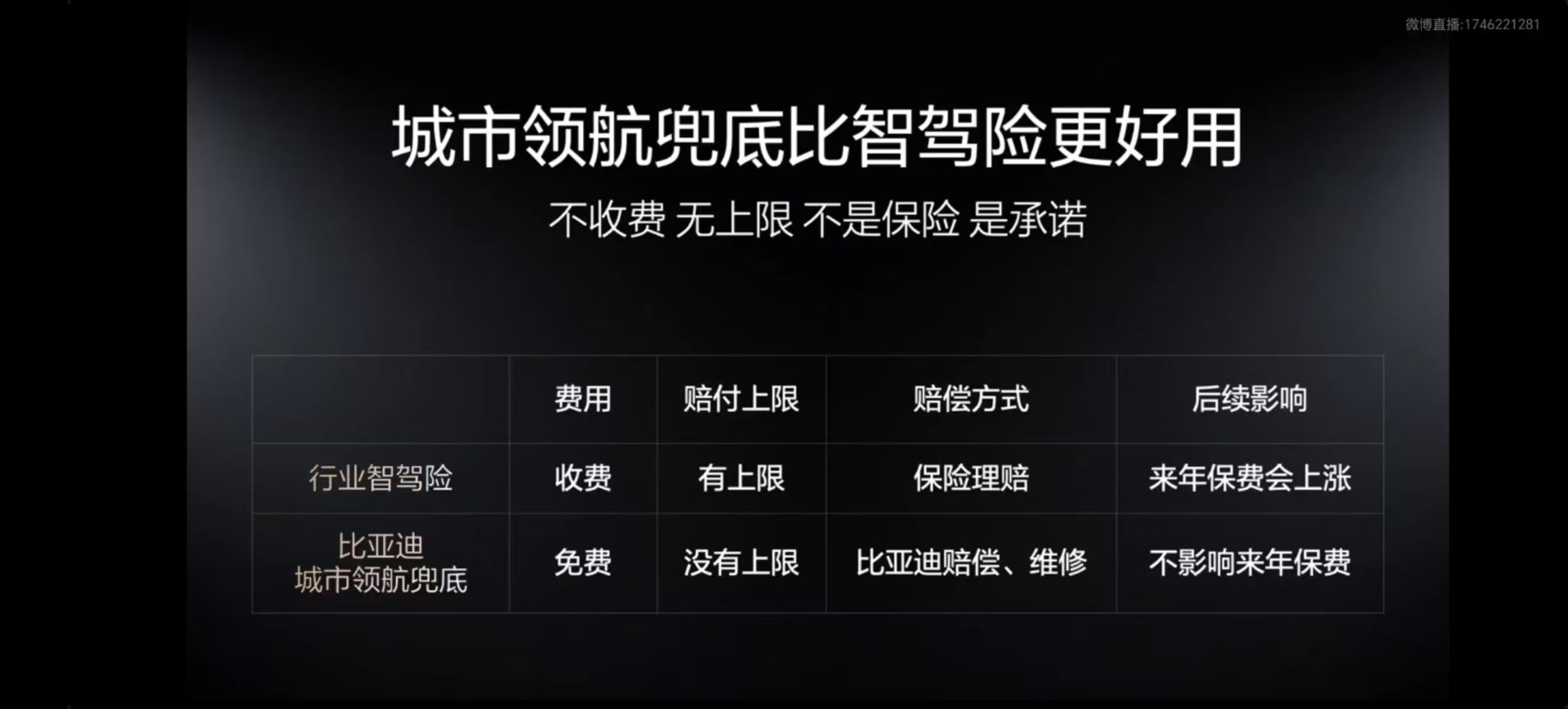 新手司机最怕的复杂城市路况，终于有品牌主动为用户“撑腰”！智驾出事车企该不该赔从