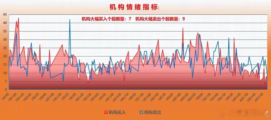 二、内资机构主动基金：周净流出量超新高！砸盘元凶浮出水面！1、本周主动基金的整体