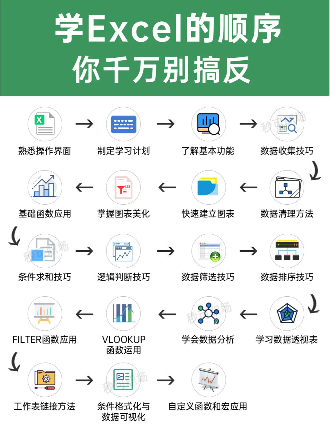 哭了啊😭多希望学Excel前有人告诉我这些