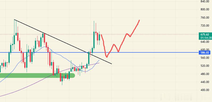 匿名板块炸天了！ZEC，DASH，ZEN，XMR独立行情，到顶了？ZEC日线回踩