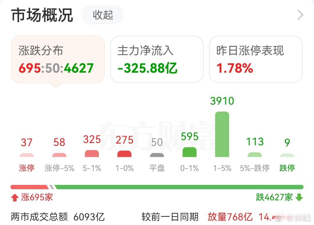 a股  老林讲股  只剩下银行股、中字头在维护指数不至于太难看。 