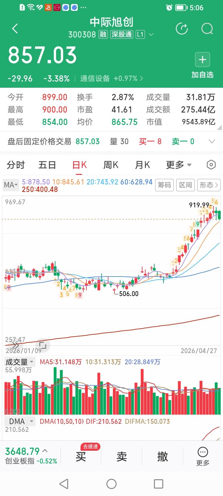今天“易中天”等老CPO概念股高位滞涨甚至下跌，“立英铭”等新CPO概念股异军突