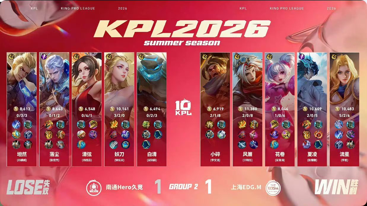 风箫戈娅偷家2026KPL夏季赛 常规赛第一轮W2D3Hero对战EDGM 【南