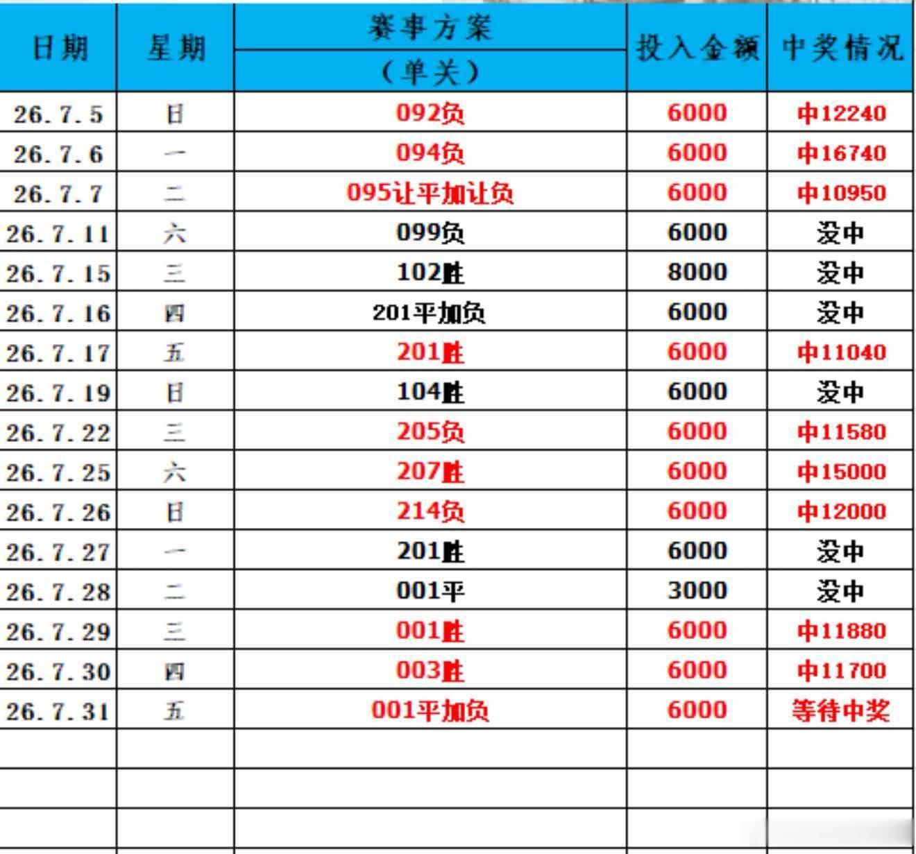 店内推荐单关冲三🌹 