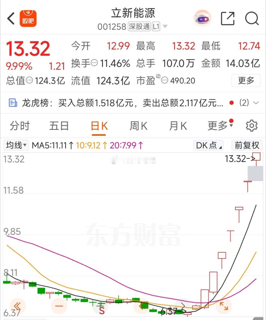 很长时间没有出现7板品种了！不用着急去买第一个打破高度的票，只要空间打开了后面还