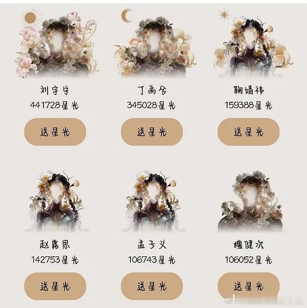 孟子义粉丝好热血啊，女明星已经排进前三了