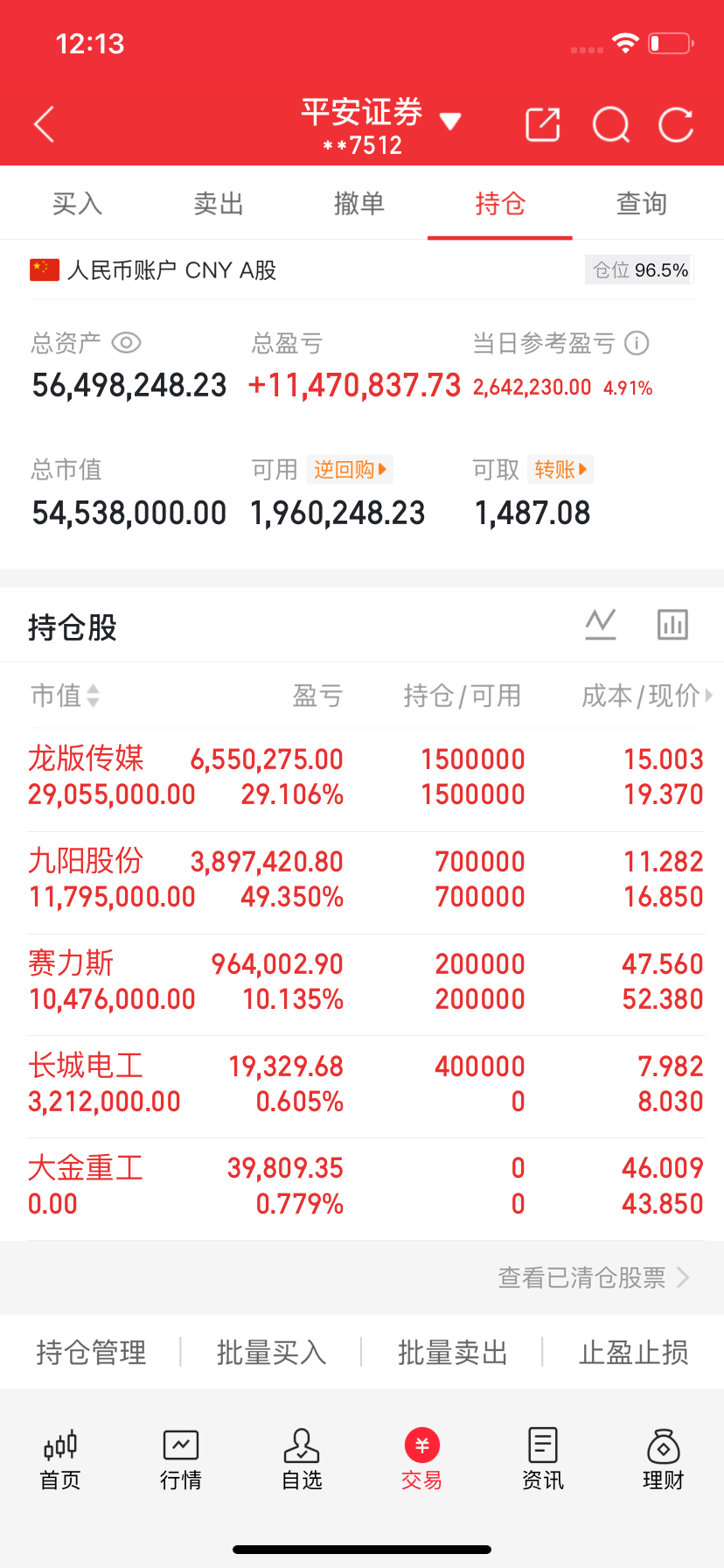兄弟姐妹们，早上好！我的A股记录又来了！ 今日持仓：  龙版传媒（拿着）  九阳