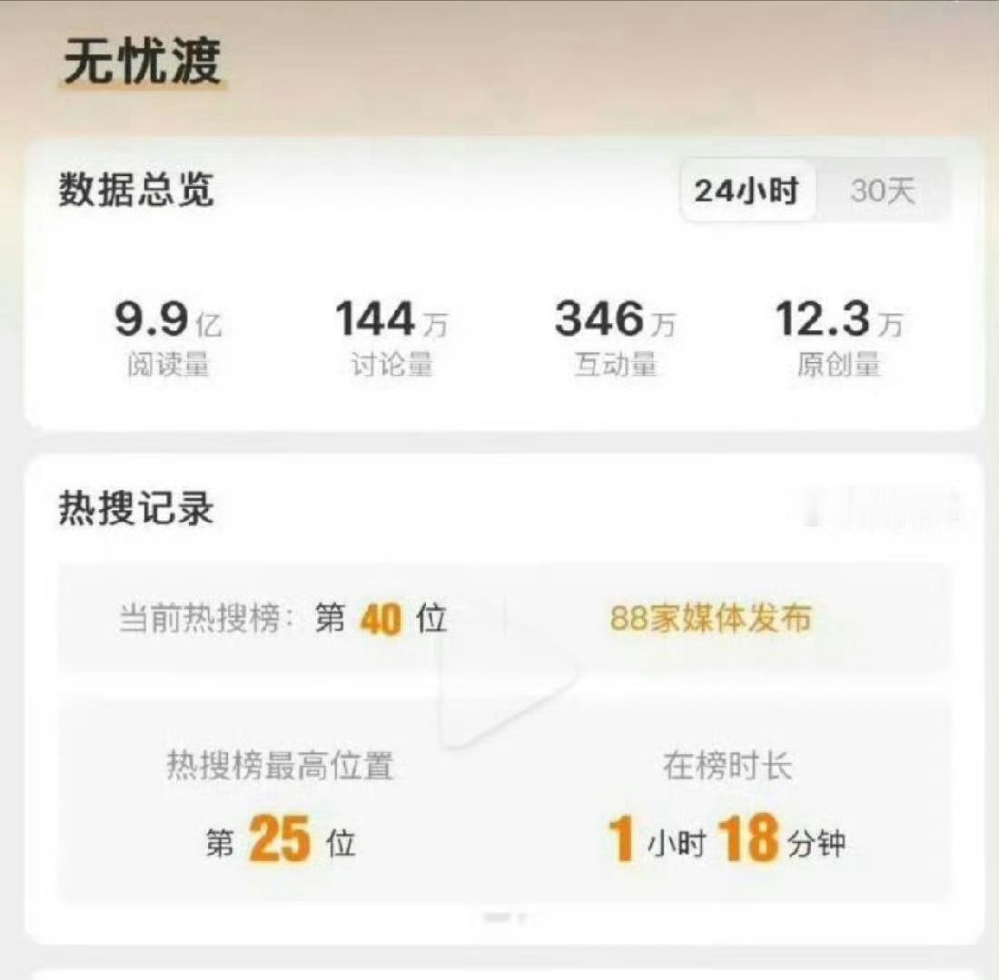 说大结局有争议才会讨论度高，因为he 没有讨论度，我不认可啊，he 的结局锦衣之