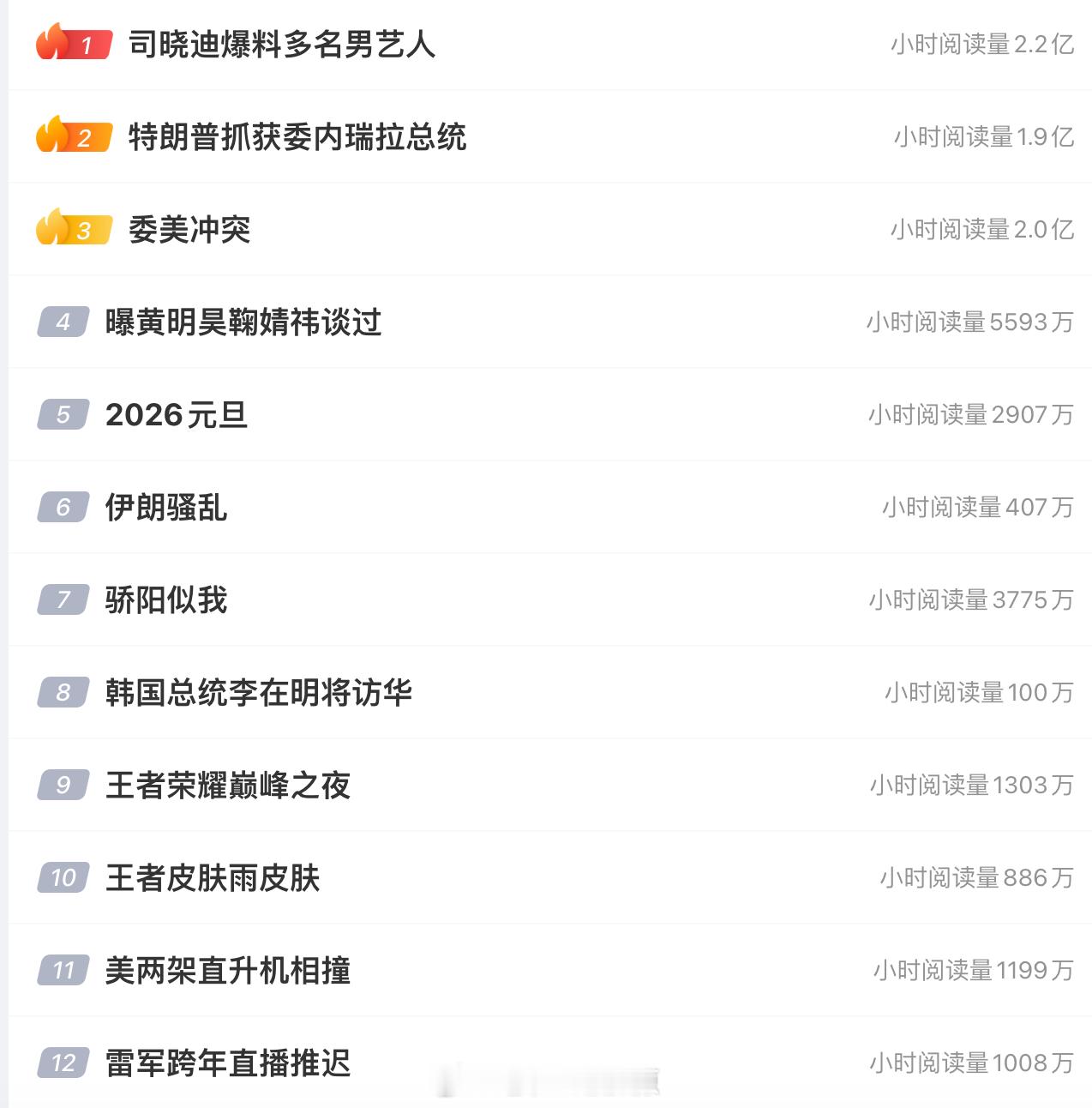 今晚这个热搜，确实反映了很多，比如，吃瓜永远是人们最急切的事儿，然后就是时政永远