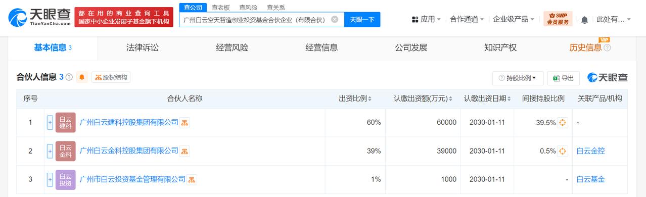 出资额10亿
天眼查App显示，近日，广州白云空天智造创业投资基金合伙企业（有限