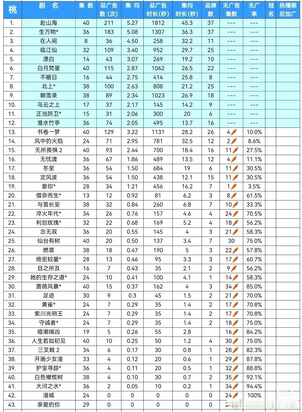 🥝今年的招商有一种山中无老虎，猴子称大王的感觉。 ​​​