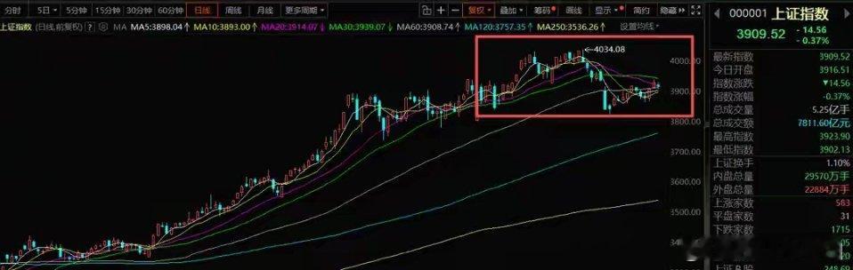 12月10日A股策略：基金新规驱动新抱团格局逐步成型一、核心研判思路昨日我们明确