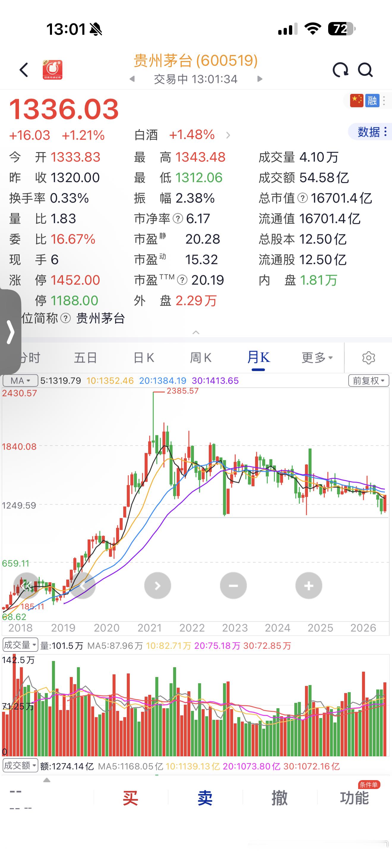 “老登股”一枝独秀