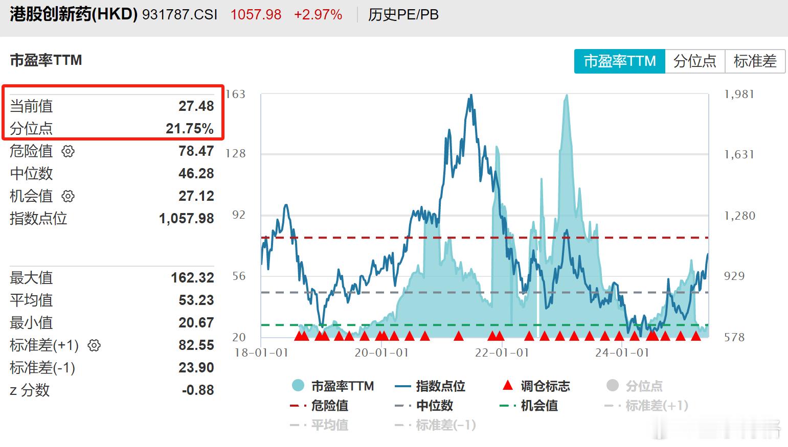 为啥最近越来越多人开始吹港股创新药了？2025年5月20日，一则公告震动全球医药
