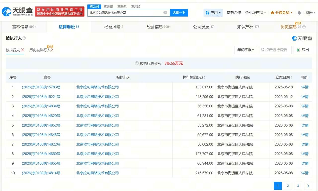 拉勾网参保人数4年骤降92%

拉勾网近期被多次执行
据媒体报道，近日，曾红极一