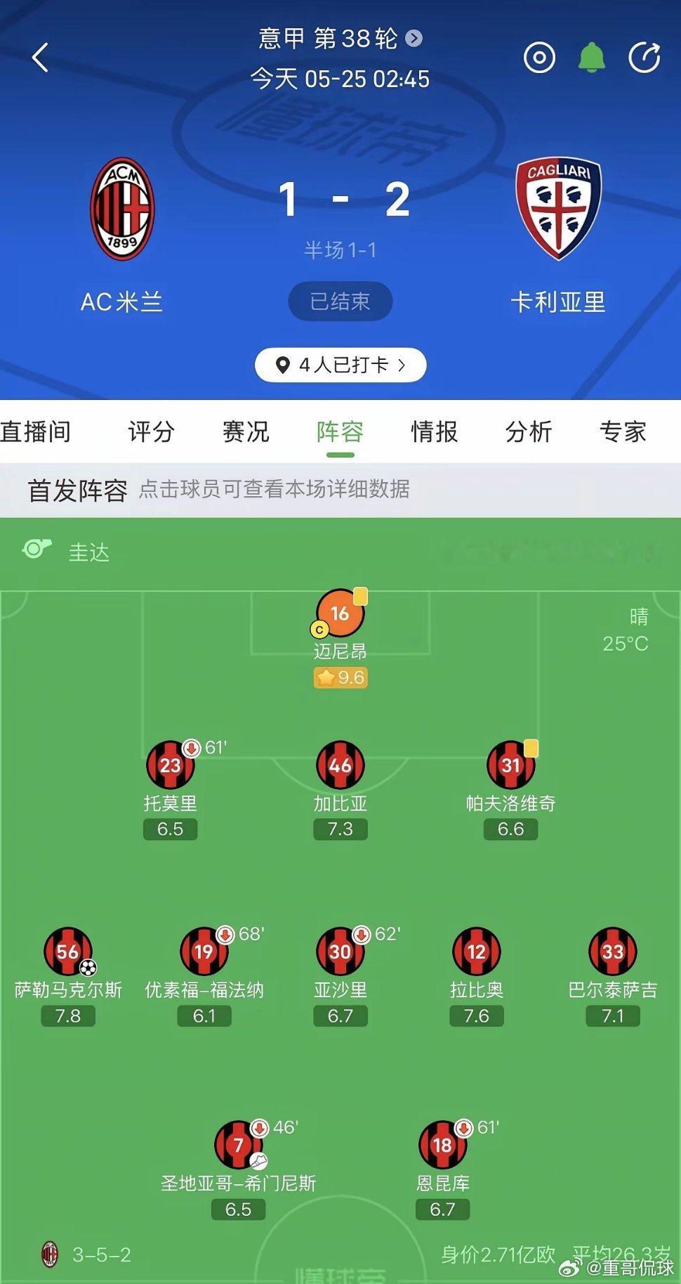意甲第38轮米兰1:2主场输给卡利亚里八字总结：涨停开局，跌停收尾从24轮不败，