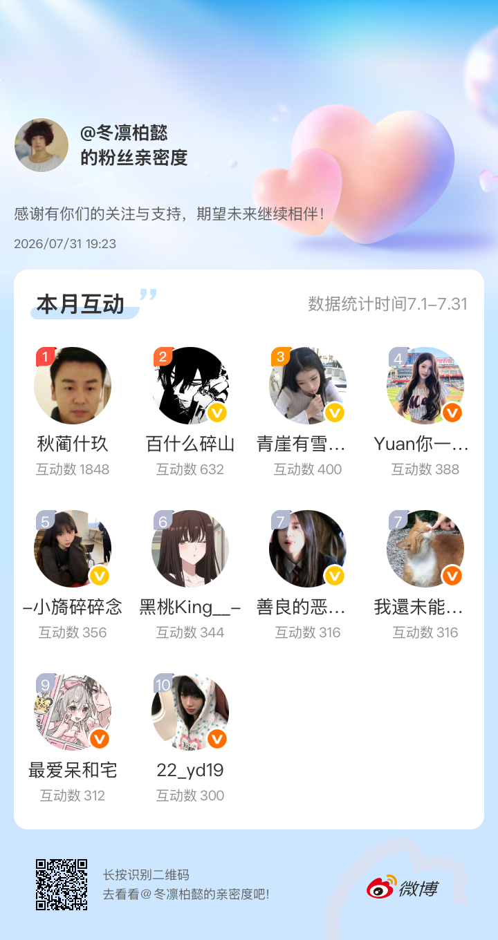 感谢有你们的陪伴与支持，期望未来继续相伴～网页链接微博亲密度粉丝亲密度