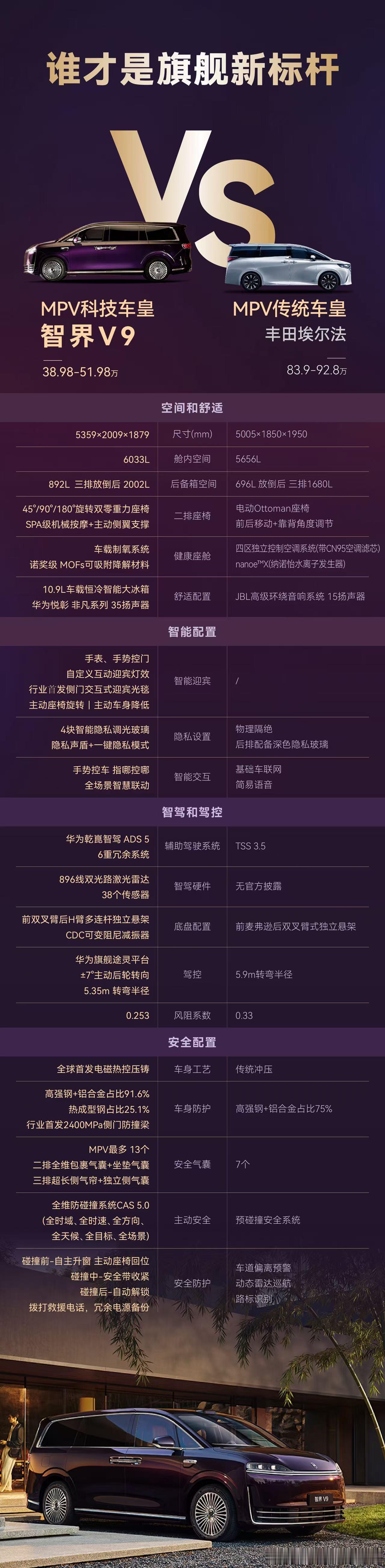 智界V9预售订单突破40000台 智界V9太火了！预售成绩突破4万台，众多用户纷