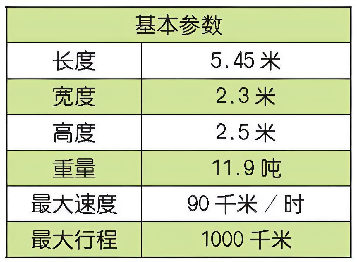 每天认识一件兵器 德国“野犬”全方位防护运输车“野犬”全方位防护运输车（德语：A