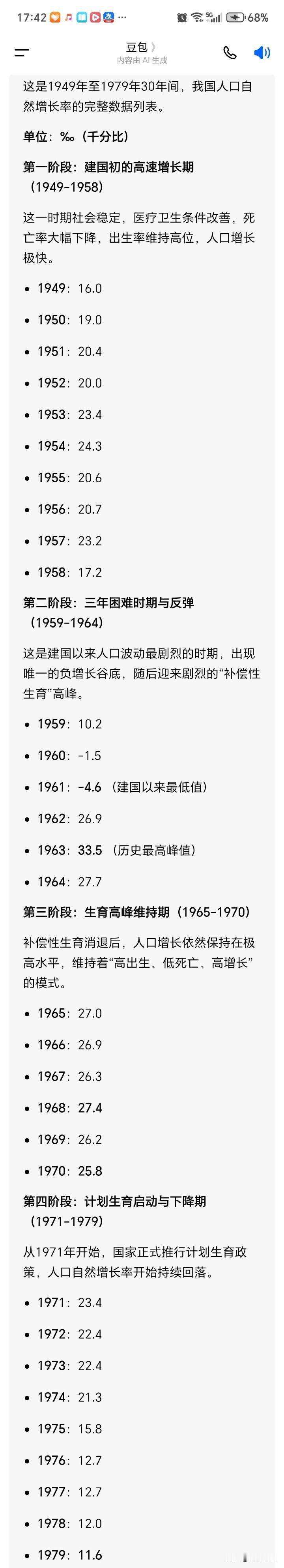从人口增长率看真相：别再抹黑新中国前30年
 
翻看1949到1979年这30年
