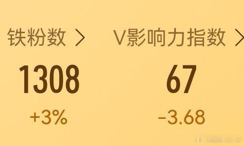 周三更新日，活力是一分没长，V指还降了