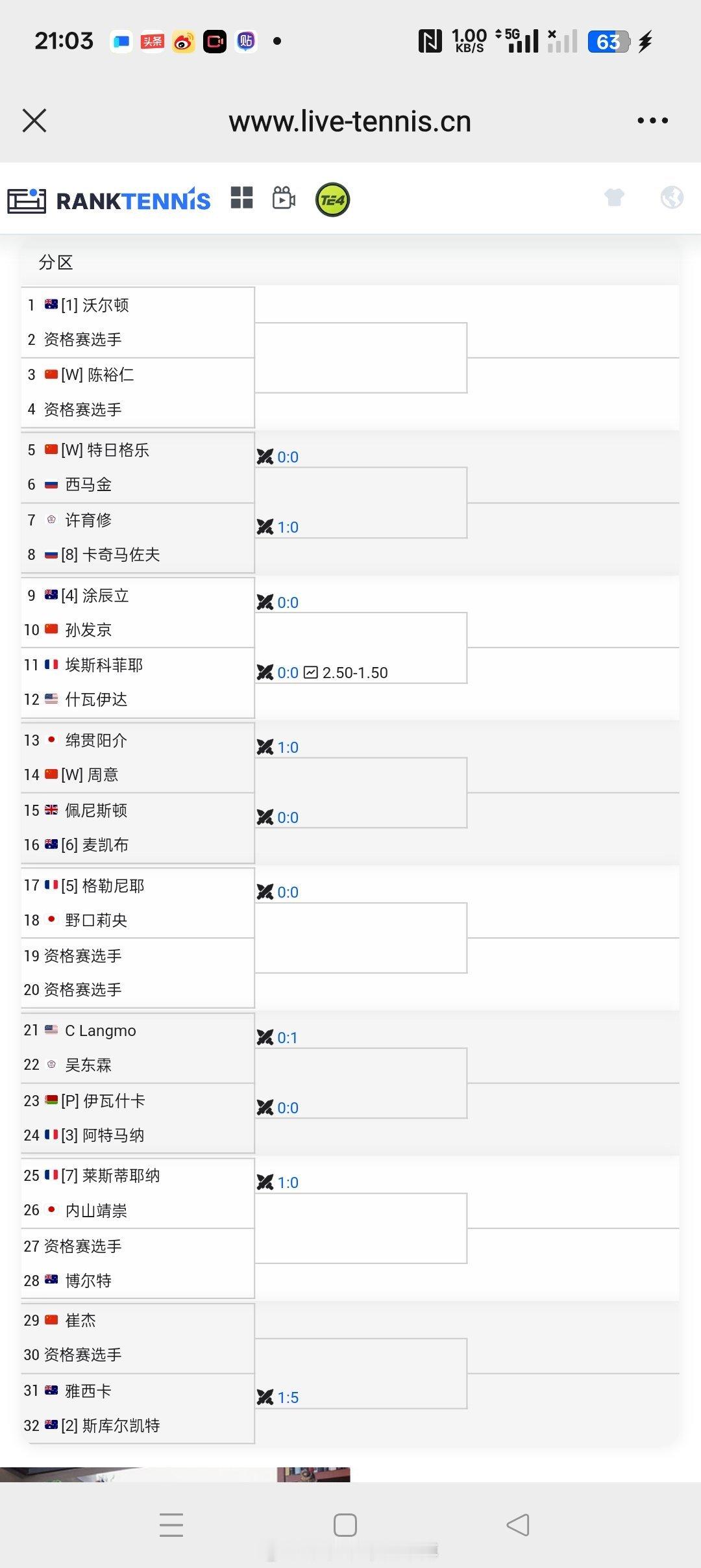 【无锡挑战赛】正赛签表🇨🇳孙发京 vs 🇦🇺涂辰立[4]🇨🇳崔杰 v