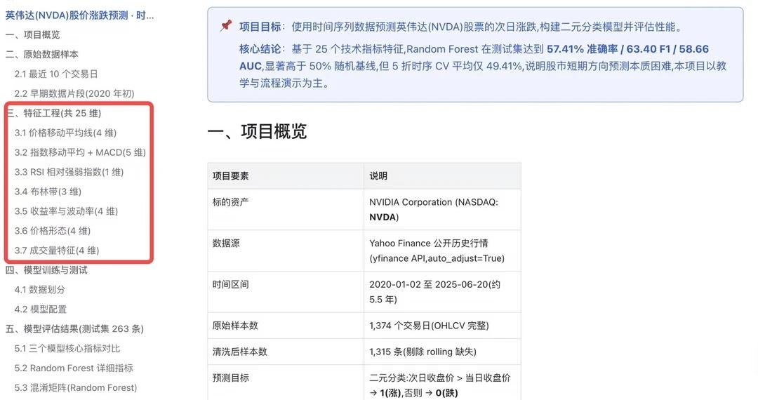 发现M3适合做金融预测模型
用M3做了一个金融预测模型，挖掘特征向量并预测英伟达
