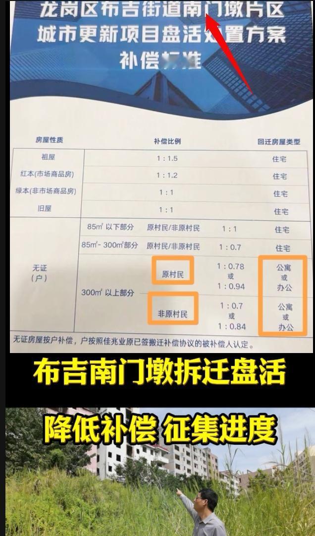 深圳布吉南门墩旧改项目由天健集团开展[盘活处置方案]的意愿征集，但受新补偿方案分