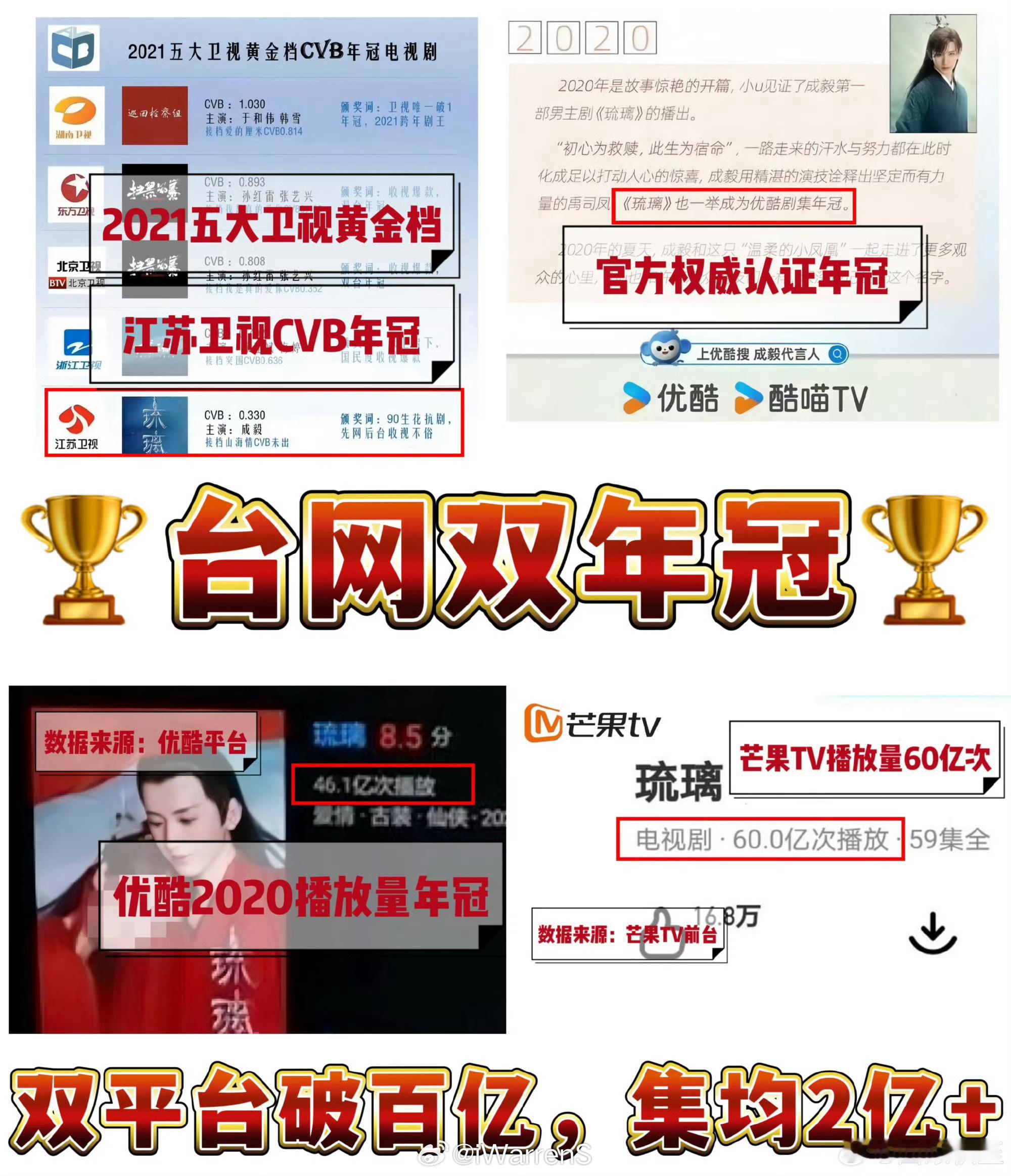 成毅六年前的电视剧琉璃居然还有新品牌联名周边，商业价值太强了，顶级财神爷业内门清