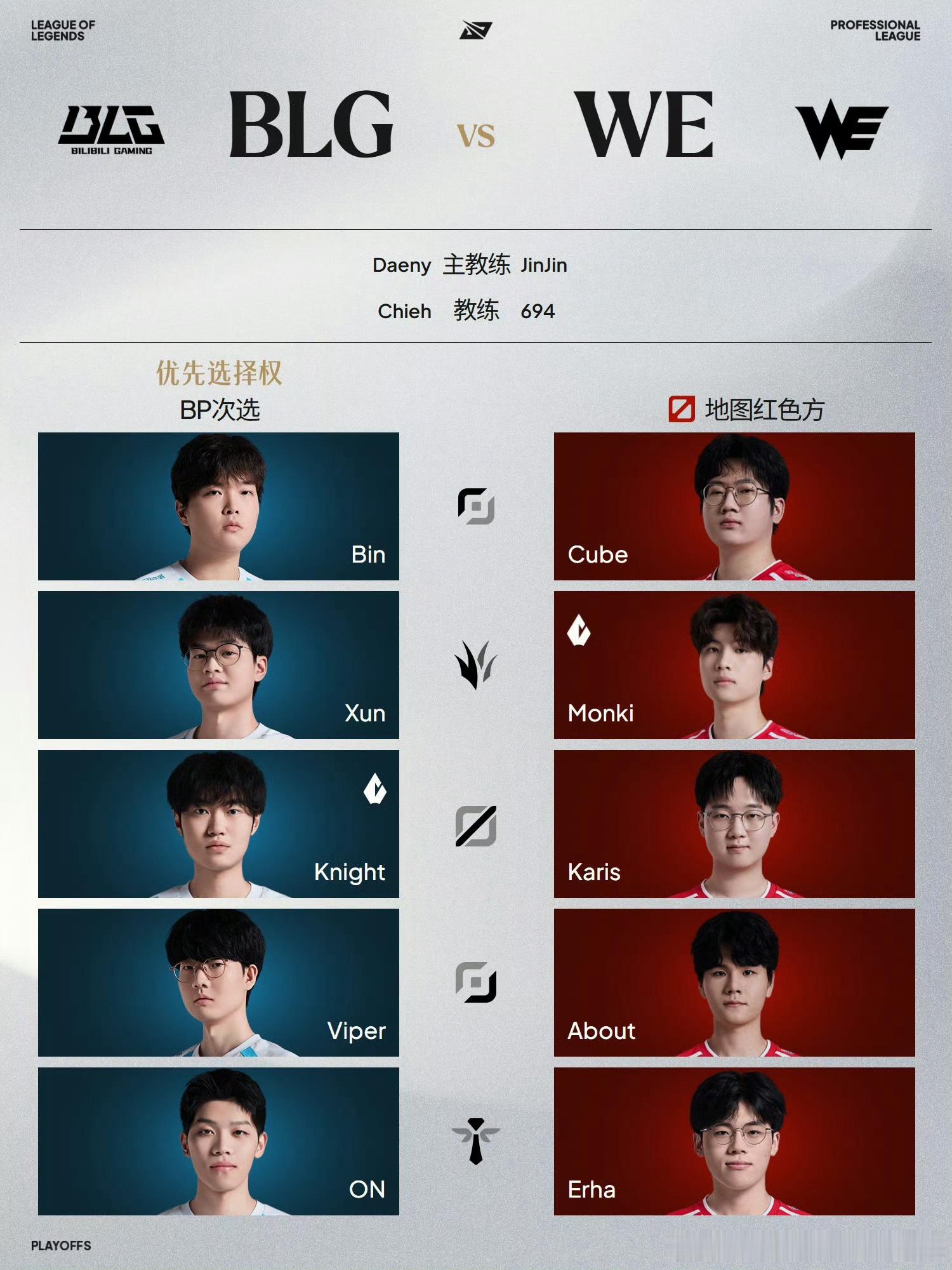 今日首发名单BLG季后赛首发Bin ​​​17:00 BLG对战WE （BO5）