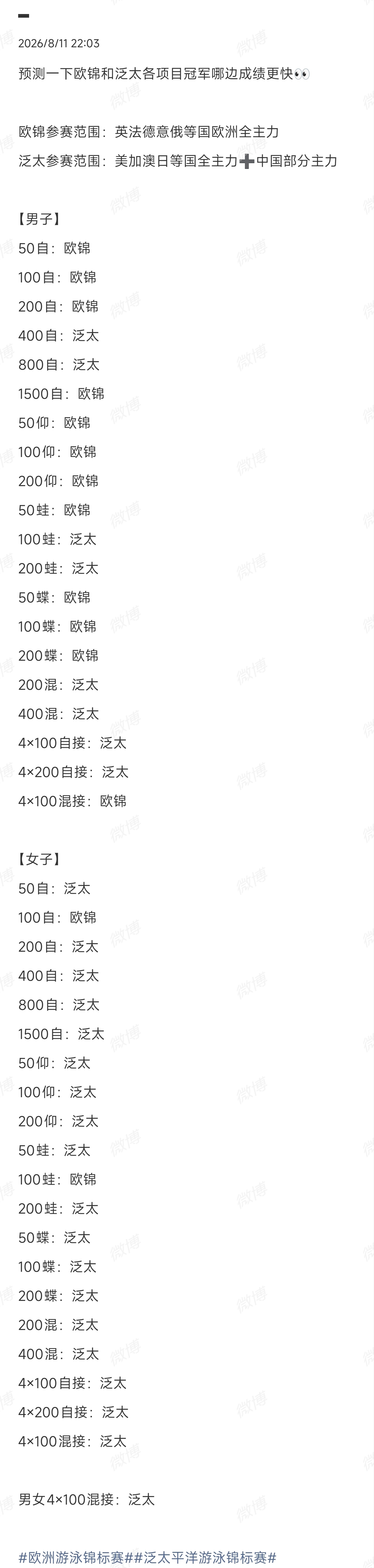【关于欧锦和泛太各项目冠军哪边成绩更快的预测】男子200自/50蛙/200蛙/2